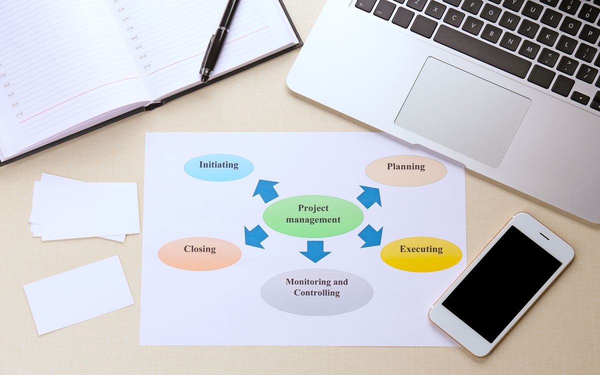 Content creation and publishing workflow with feedback loops